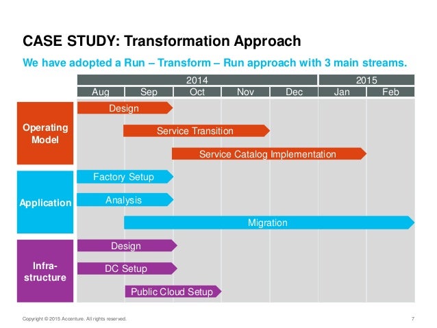 virtual management at accenture 61% of consumers have used virtual health assistants, according to results of a survey from accenture 2018 and health management to virtual. virtual management at accenture 61% of consumers have used virtual health assistants, according to results of a survey from accenture 2018 and health management to virtual.
