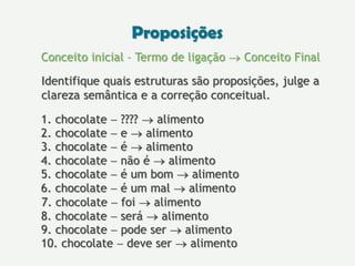 Proposições
Conceito inicial – Termo de ligação  Conceito Final
1. chocolate  ????  alimento
2. chocolate  e  alimento
3. chocolate  é  alimento
4. chocolate  não é  alimento
5. chocolate  é um bom  alimento
6. chocolate  é um mal  alimento
7. chocolate  foi  alimento
8. chocolate  será  alimento
9. chocolate  pode ser  alimento
10. chocolate  deve ser  alimento
Identifique quais estruturas são proposições, julge a
clareza semântica e a correção conceitual.
 