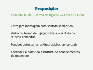 Conceito inicial – Termo de ligação  Conceito Final
Carregam mensagem com sentido semântico
Verbo no termo de ligação revela o sentido da
relação conceitual
Possível detectar erros/imprecisões conceituais
Feedback a partir da estrutura de conhecimentos
do mapeador
Proposições
 