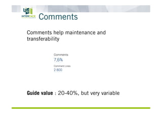 Comments
Comments help maintenance and
transferability
Guide value : 20-40%, but very variable
 