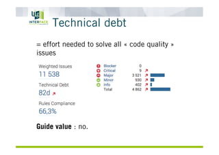 Technical debt
= effort needed to solve all « code quality »
issues
Guide value : no.
 