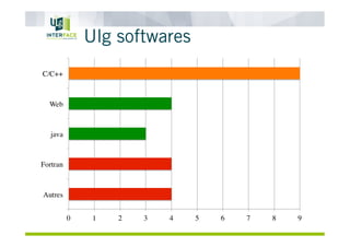 Ulg softwares
 