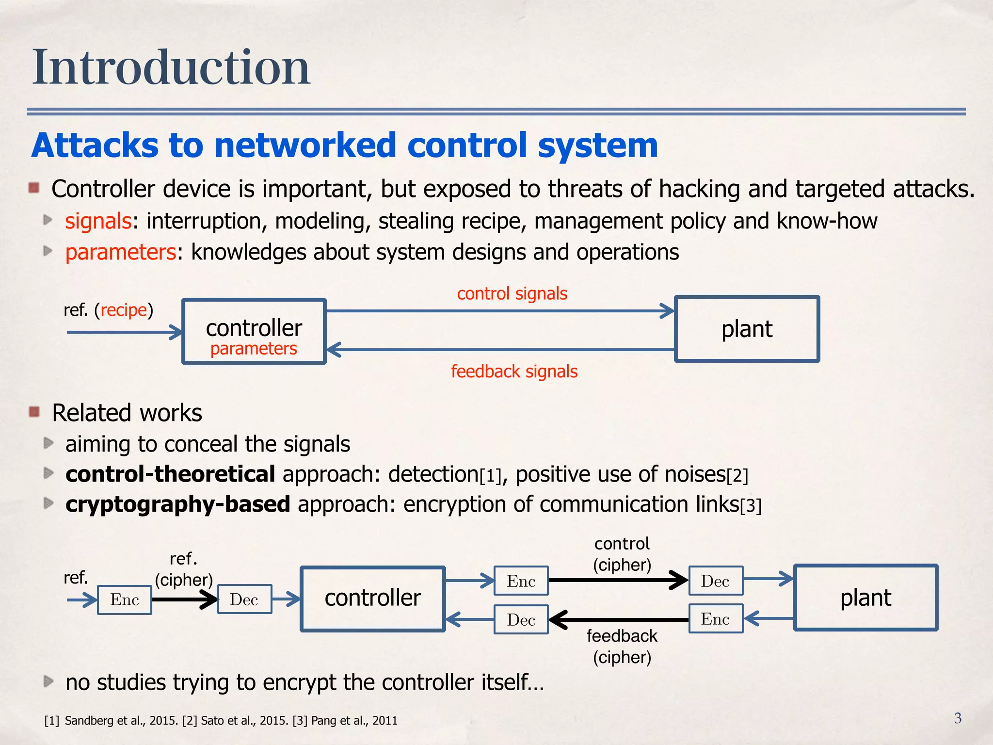 Introduction
3
Controller device is important, but exposed to threats of hacking and targeted attacks.
signals: interruption, modeling, stealing recipe, management policy and know-how
parameters: knowledges about system designs and operations
Attacks to networked control system
plantcontroller
ref. (recipe)
control signals
feedback signals
parameters
[1] Sandberg et al., 2015. [2] Sato et al., 2015. [3] Pang et al., 2011
Related works
aiming to conceal the signals
control-theoretical approach: detection[1], positive use of noises[2]
cryptography-based approach: encryption of communication links[3]
no studies trying to encrypt the controller itself…
control
(cipher)
feedback
(cipher)
EncDec
Enc Dec
plantcontroller
ref.
ref.
(cipher)
Enc Dec
 