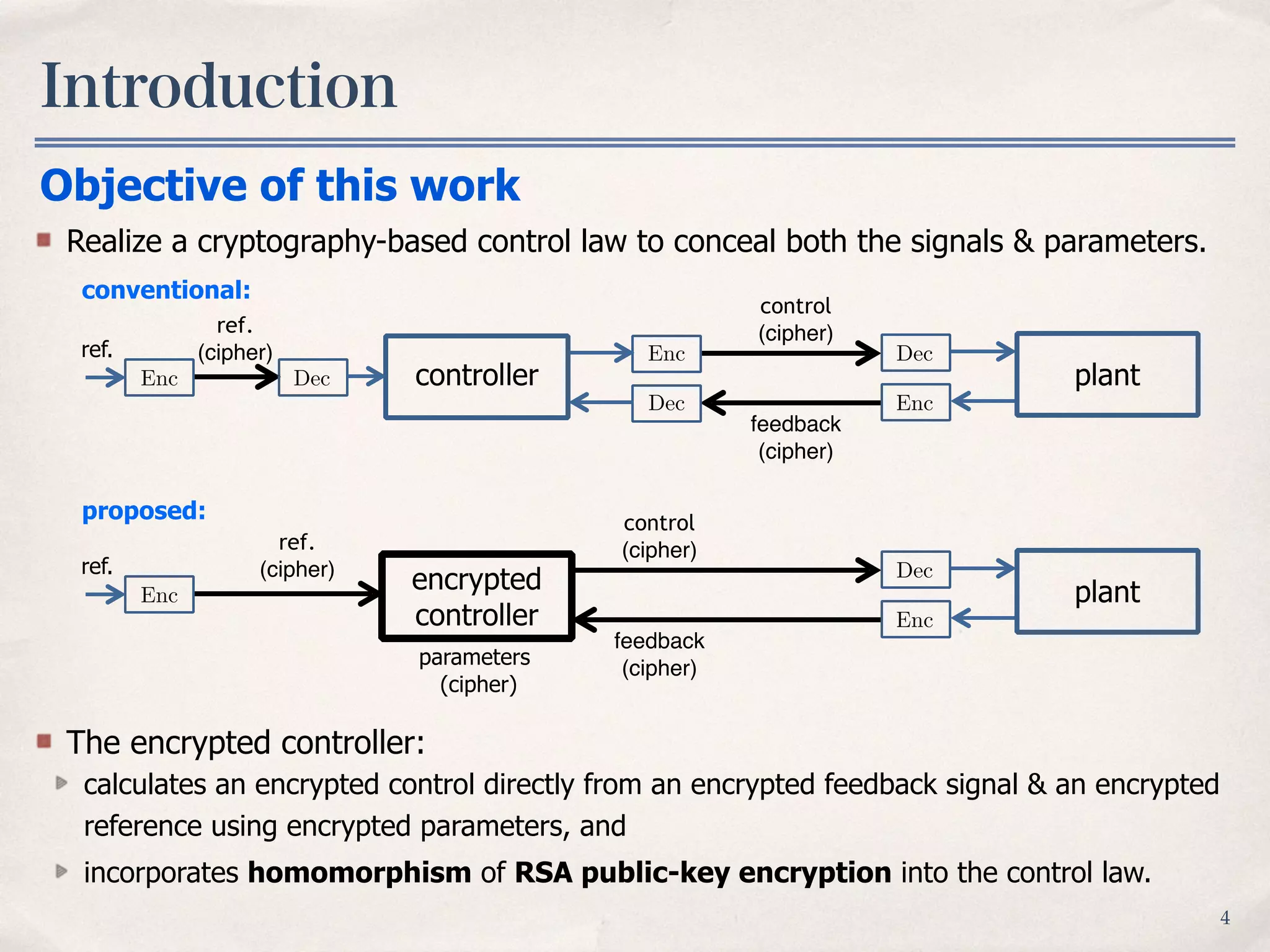 Introduction
4
Objective of this work
Realize a cryptography-based control law to conceal both the signals & parameters.
control
(cipher)
feedback
(cipher)
EncDec
Enc Dec
plantcontroller
ref.
ref.
(cipher)
Enc Dec
conventional:
control
(cipher)
feedback
(cipher)
Enc
Dec
plantencrypted
controller
ref.
ref.
(cipher)
Enc
parameters
(cipher)
proposed:
The encrypted controller:
calculates an encrypted control directly from an encrypted feedback signal & an encrypted
reference using encrypted parameters, and
incorporates homomorphism of RSA public-key encryption into the control law.
 