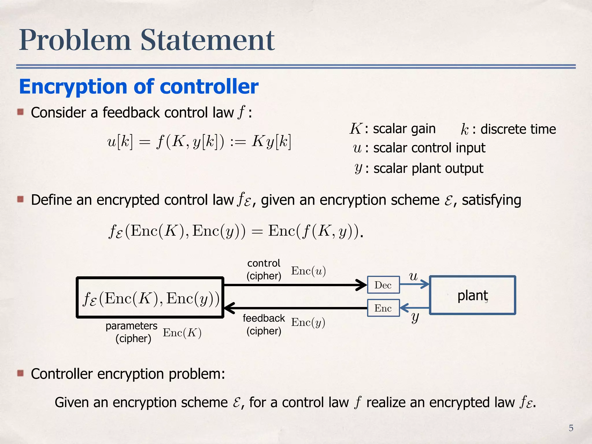 Problem Statement
5
Encryption of controller
Consider a feedback control law :
K: scalar gain k : discrete time
: scalar plant output
: scalar control inputu
y
f
Controller encryption problem:
Given an encryption scheme , for a control law realize an encrypted law .fE fE
Define an encrypted control law , given an encryption scheme , satisfyingfE
fE (Enc(K), Enc(y)) = Enc(f(K, y))
5
control
(cipher)
feedback
(cipher)
Enc
Dec
plant
parameters
(cipher)
fE (Enc(K), Enc(y))
Enc(y)
Enc(u) u
y
Enc(K)
E
.
u[k] = f(K, y[k]) := Ky[k]
 