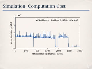 Simulation: Computation Cost
11
0 500 1000 1500 2000 2500 3000
0
1
2
3
4
x 10
−4
steps(sampling interval : 10ms)
computationaltime[s]
MATLAB R2014a Intel Core i5 3.2GHz RAM16GB
 