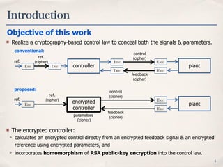 Introduction
4
Objective of this work
Realize a cryptography-based control law to conceal both the signals & parameters.
control
(cipher)
feedback
(cipher)
EncDec
Enc Dec
plantcontroller
ref.
ref.
(cipher)
Enc Dec
conventional:
control
(cipher)
feedback
(cipher)
Enc
Dec
plantencrypted
controller
ref.
ref.
(cipher)
Enc
parameters
(cipher)
proposed:
The encrypted controller:
calculates an encrypted control directly from an encrypted feedback signal & an encrypted
reference using encrypted parameters, and
incorporates homomorphism of RSA public-key encryption into the control law.
 