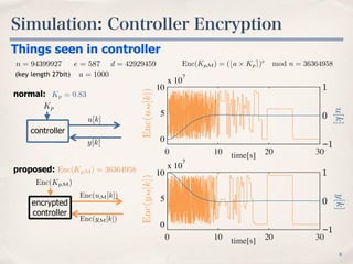 Simulation: Controller Encryption
8
Enc(KpM) = (ba ⇥ Kpe)e
mod n = 36364958n = 94399927 e = 587 d = 42929459
(key length 27bit)
Things seen in controller
Kp = 0.83
Enc(KpM) = 36364958
encrypted
controller
Enc(KpM)
Enc(yM[k])
Enc(uM[k])
0 10 20 30
0
5
10
x 10
7
Enc(uM[k])
time[s]
−1
0
1
0 10 20 30
0
5
10
x 10
7
Enc(yM[k])
time[s]
−1
0
1
u[k]y[k]
normal:
proposed:
Kp
u[k]
y[k]
controller
a = 1000
 