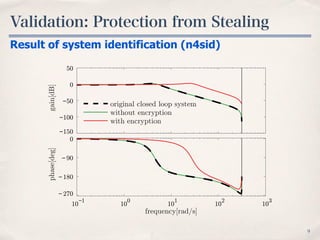 Validation: Protection from Stealing
9
Result of system identification (n4sid)
−150
−100
−50
0
50
10
−1
10
0
10
1
10
2
10
3
−270
−180
−90
0
original closed loop system
without encryption
with encryption
frequency[rad/s]
gain[dB]phase[deg]
 