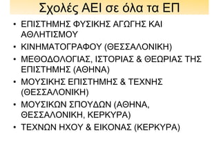 Σχολές ΑΕΙ σε όλα τα ΕΠ
• ΕΠΙΣΤΗΜΗΣ ΦΥΣΙΚΗΣ ΑΓΩΓΗΣ ΚΑΙ
ΑΘΛΗΤΙΣΜΟΥ
• ΚΙΝΗΜΑΤΟΓΡΑΦΟΥ (ΘΕΣΣΑΛΟΝΙΚΗ)
• ΜΕΘΟΔΟΛΟΓΙΑΣ, ΙΣΤΟΡΙΑΣ & ΘΕΩΡΙΑΣ ΤΗΣ
ΕΠΙΣΤΗΜΗΣ (ΑΘΗΝΑ)
• ΜΟΥΣΙΚΗΣ ΕΠΙΣΤΗΜΗΣ & ΤΕΧΝΗΣ
(ΘΕΣΣΑΛΟΝΙΚΗ)
• ΜΟΥΣΙΚΩΝ ΣΠΟΥΔΩΝ (ΑΘΗΝΑ,
ΘΕΣΣΑΛΟΝΙΚΗ, ΚΕΡΚΥΡΑ)
• ΤΕΧΝΩΝ ΗΧΟΥ & ΕΙΚΟΝΑΣ (ΚΕΡΚΥΡΑ)
 
