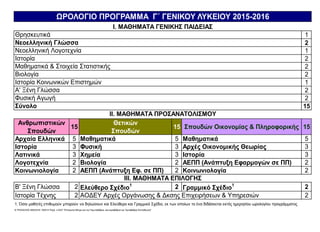 1
2
1
2
2
2
1
2
2
15
Ανθρωπιστικών
Σπουδών
15
Θετικών
Σπουδών
15 Σπουδών Οικονομίας & Πληροφορικής 15
Αρχαία Ελληνικά 5 Μαθηματικά 5 Μαθηματικά 5
Ιστορία 3 Φυσική 3 Αρχές Οικονομικής Θεωρίας 3
Λατινικά 3 Χημεία 3 Ιστορία 3
Λογοτεχνία 2 Βιολογία 2 ΑΕΠΠ (Ανάπτυξη Εφαρμογών σε ΠΠ) 2
Κοινωνιολογία 2 ΑΕΠΠ (Ανάπτυξη Εφ. σε ΠΠ) 2 Κοινωνιολογία 2
Β' Ξένη Γλώσσα 2 Ελεύθερο Σχέδιο1
2 Γραμμικό Σχέδιο1
2
Ιστορία Τέχνης 2 ΑΟΔΕΥ Αρχές Οργάνωσης & Δκσης Επιχειρήσεων & Υπηρεσιών 2
1. Όσοι μαθητές επιθυμούν μπορούν να δηλώσουν και Ελεύθερο και Γραμμικό Σχέδιο, εκ των οποίων το ένα διδάσκεται εκτός ημερησίου ωρολογίου προγράμματος
ΙΙΙ. ΜΑΘΗΜΑΤΑ ΕΠΙΛΟΓΗΣ
© ΤΡΑΧΑΛΙΟΣ ΜΙΧΑΛΗΣ 150514 Πηγή: ν.4327 "Επείγοντα Μέτρα για την Πρωτοβάθμια, Δευτεροβάθμια και Τριτοβάθμια Εκπαίδευση"
Θρησκευτικά
Ιστορία
Βιολογία
Μαθηματικά & Στοιχεία Στατιστικής
Νεοελληνική Γλώσσα
Νεοελληνική Λογοτεχνία
ΩΡΟΛΟΓΙΟ ΠΡΟΓΡΑΜΜΑ Γ΄ ΓΕΝΙΚΟΥ ΛΥΚΕΙΟΥ 2015-2016
Ι. ΜΑΘΗΜΑΤΑ ΓΕΝΙΚΗΣ ΠΑΙΔΕΙΑΣ
ΙΙ. ΜΑΘΗΜΑΤΑ ΠΡΟΣΑΝΑΤΟΛΙΣΜΟΥ
Α' Ξένη Γλώσσα
Φυσική Αγωγή
Σύνολο
Ιστορία Κοινωνικών Επιστημών
 