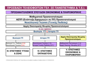 ή και εφόσον
Βιολογία ΓΠ Ιστορια ΓΠ
Αρχές Οικονομικής Θεωρίας
Προσανατολισμού
Βιολογία Γεν. Παιδείας (0,9) Νεοελληνική Γλώσσα (1,3) Μαθηματικά Πρ/τολισμού (1,3)
Νεοελληνική Γλώσσα (0,4) Ιστορία Γενικής Παιδείας (0,7) Αρχές Οικονομ. Θεωρίας (0,7)
III. ΕΠΙΣΤΗΜΕΣ ΥΓΕΙΑΣ
& ΖΩΗΣ
IV. ΕΠΙΣΤΗΜΕΣ
ΕΚΠΑΙΔΕΥΣΗΣ
V. ΕΠΙΣΤΗΜΕΣ
ΟΙΚΟΝΟΜΙΑΣ &
ΠΛΗΡΟΦΟΡΙΚΗ
© ΤΡΑΧΑΛΙΟΣ ΜΙΧΑΛΗΣ 150528 Πηγή: ν.4327 "Επείγοντα Μέτρα για την Πρωτοβάθμια, Δευτεροβάθμια και Τριτοβάθμια Εκπαίδευση", ΔΤ ΥπΠΟΠΑΙΘ 28.5.2015
ΠΡΟΣΒΑΣΗ ΤΕΛΕΙΟΦΟΙΤΩΝ ΓΕΛ ΣΕ ΠΑΝΕΠΙΣΤΗΜΙΑ & Τ.Ε.Ι.
Αρχές Οικονομικής Θεωρίας Προσανατολισμού
Βιολογία ΓΠ ή Ιστορία ΓΠ
ΠΡΟΣΑΝΑΤΟΛΙΣΜΟΣ ΣΠΟΥΔΩΝ ΟΙΚΟΝΟΜΙΑΣ & ΠΛΗΡΟΦΟΡΙΚΗΣ
Μαθηματικά Προσανατολισμού
ΑΕΠΠ (Ενάπτυξη Εφαρμογών σε ΠΠ) Προσανατολισμού
Νεοελληνική Γλώσσα (Γενικής Παιδείας)
 