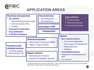 4
Lignocellulose
 Fractionation
 Fibre dissolution
 Functionalization
e.g. Reviews: Vigier et al. Chem. Cat. Chem. 2015, 7, 1250 – 1260; Carriazo et al. Chem. Soc. Rev., 2012, 41, 4996–
5014; Zhan et al. Chem. Soc. Rev., 2012, 41, 7108–7146; etc.
Dissolution and separation
 CO2 solubility
 Separation & purification of gas
 Chemical fixation of CO2
 Catalysis
 Dissolution of metal oxides
 Drug solubilization
 Purification of biodiesel
Biocatalysis in DES
Catalysis
 Base catalyzed reactions
 Electrophilic substitution
 Knoevenagel, D-A reactions etc
 Polycondensation
 Alkylation
 Acid catalyzed reactions
 Dehydration of carbohydrates to
HMF
 D-A reactions
Transition-metal-
catalyzed reactions
 C–C bond coupling
 Click reactions, D-A
Hydrogenation
Organic synthesis
 Multicomponent reactions
 Reduction of aldehydes, epoxides
Electrochemistry
 Electrodeposition
 Electropolishing
Material preparation
 Metal–organic frameworks (MOFs)
 Organic–inorganic hybrids
APPLICATION AREAS
 