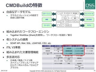 CMDBuildの特徴
 自由なデータモデル
 クラスとリレーションの設定で
自由に設計可能
 組み込まれたワークフローエンジン
 Together Workflow (Shark)を使用し、ワークフローを設計／実行
 他システムの連携
 SOAP API, Mail, SQL, LDAP/AD, CSV, etc.
 ITIL V3準拠
 組み込まれた文書管理機能
 多言語対応
 日本語／英語／ドイツ語
スペイン／フランス／イタリア
ロシア／ポルトガル／セルビア
ブラジル
Copyright 2017(C) OSS Laboratories Inc. All Rights Reserved
サービス戦略 サービス設計 サービス移行 サービス運用 継続的改善
財務管理
サービスカタログ
管理
変更管理 イベント管理 7ステップ改善
需要管理
サービスレベル管
理
資産構成管理 インシデント管理 サービス測定
ポートフォリオ管
理
キャパシティ管理 ナレッジ管理 リクエスト対応 サービスレポート
可用性管理 移行計画／支援 アクセス管理
サービス継続性管
理
リリースデプロイ
管理
問題管理
セキュリティ管理
サービスバリデー
ション／テスト
サービスデスク
サプライヤ管理 評価 技術管理
アプリケーション
管理
オペレーション管
理
アセット
コンピュータ ライセンス
サーバ デスクトップ
ユーザ サプライヤ
ドキュメント
場所
保守契約
ロケーション
顧客
サービス
ネットワーク
保守契約
モデル
 