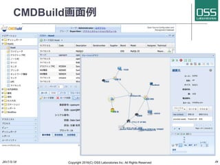 CMDBuild画面例
Copyright 2017(C) OSS Laboratories Inc. All Rights Reserved
 