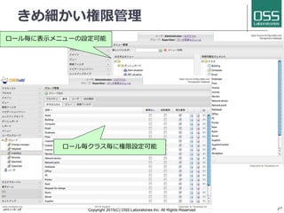 きめ細かい権限管理
Copyright 2017(C) OSS Laboratories Inc. All Rights Reserved
ロール毎クラス毎に権限設定可能
ロール毎に表示メニューの設定可能
 