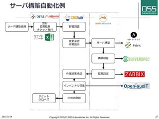 サーバ構築自動化例
サーバ構築依頼
受付
変更依頼
チケット発行
影響調査
変更承認
作業指示
サーバ構築
Fabric
構築検証
監視設定作業結果承認
CMDB登録
インベントリ収集
チケット
クローズ
ヒヤリン
グシート
Copyright 2017(C) OSS Laboratories Inc. All Rights Reserved
 
