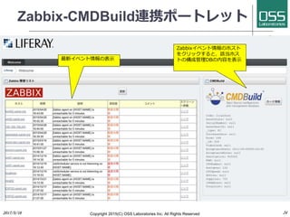 Zabbix-CMDBuild連携ポートレット
Copyright 2017(C) OSS Laboratories Inc. All Rights Reserved
最新イベント情報の表示
Zabbixイベント情報のホスト
をクリックすると、該当ホス
トの構成管理DBの内容を表示
 