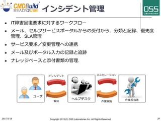 インシデント管理
 IT障害回復要求に対するワークフロー
 メール、セルフサービスポータルからの受付から、分類と記録、優先度
管理、SLA管理
 サービス要求／変更管理への連携
 メール及びポータル入力の記録と追跡
 ナレッジベースと添付書類の管理.
Copyright 2017(C) OSS Laboratories Inc. All Rights Reserved
作業実施
作業担当者
エスカレーション
ヘルプデスク
ユーザ
インシデント
解決
 
