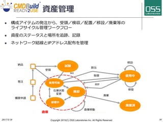 資産管理
 構成アイテムの発注から、受領／検収／配置／移設／廃棄等の
ライフサイクル管理ワークフロー
 資産のステータスと場所を追跡、記録
 ネットワーク結線とIPアドレス配布を管理
Copyright 2017(C) OSS Laboratories Inc. All Rights Reserved
納品
発注
購買申請
受領
検収
倉庫
試験
廃却
使用中
修理中
使用可能
廃棄済
在庫状態
変更
割当
移設
取替
返却
移管
廃棄
倉庫移動
 