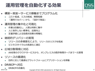 運用管理を自動化する効果
 構築〜実装〜サービス稼働までプログラム化
 コスト低減、ミスの削減、期間短縮
 「運用でカバー」から、「設計で保証」
 運用管理の集中化と可視化
 作業は自動化し、人間は判断に集中
 人に依存しない標準化、品質向上
 定量評価による投資対効果の明確化
 継続的デリバリーの実現
 リリースの多頻度化により、リリースのリスクを低減
 ビジネスサイクルの高速化に適応
 広域分散環境に対応
 AWS等のクラウドサービスから、オンプレミスの既存物理サーバまで一元管理
 リソースの最適化
 目的に応じて最適なプラットフォームにアプリケーションを移動
 DR/BCPへ対応
 DR/BCPの自動化
Copyright 2017(C) OSS Laboratories Inc. All Rights Reserved
 