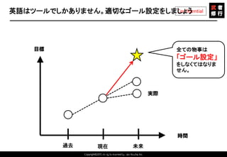 Copyright©2015 All rights reserved by Tabi-Musha, Inc.
Confidential英語はツールでしかありません。適切なゴール設定をしましょう
Copyright 2014 Shares Inc.
目標
時間
過去 現在 未来
実際
全ての物事は
「ゴール設定」
をしなくてはなりま
せん。
 
