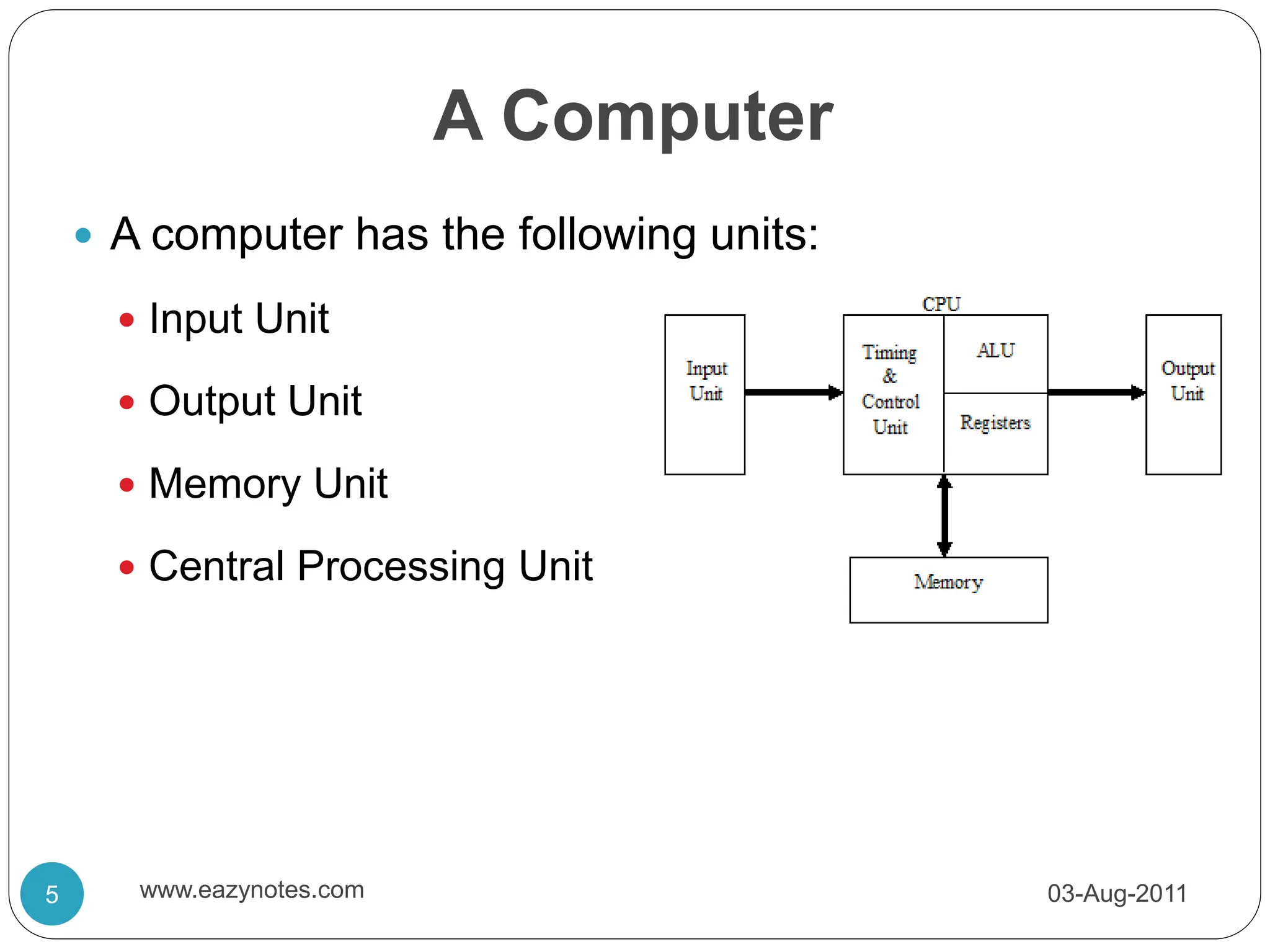 A Computer
 A computer has the following units:
 Input Unit
 Output Unit
 Memory Unit
 Central Processing Unit
03-Aug-2011
5 www.eazynotes.com
 