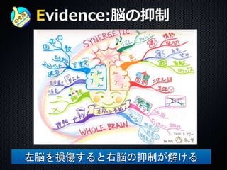 Evidence:脳の抑制
左脳を損傷すると右脳の抑制が解ける
 