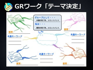 GRワーク「テーマ決定」
共通キーワード
共通キーワード
共通キーワード
グループとして・・・
私は・・・
質問：
質問：
質問：
質問：
共通の気づき、コミットメント
個別の気づき、コミットメント
 