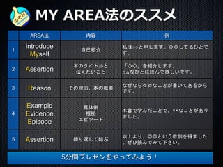 AREA法 内容 例
1
introduce
Myself
自己紹介
私は○○と申します。◇◇してるひとで
す。
2 Assertion
本のタイトルと
伝えたいこと
「◇◇」を紹介します。
△△なひとに読んで欲しいです。
3 Reason その理由、本の概要
なぜなら☆☆なことが書いてあるから
です。
4
Example
Evidence
Episode
具体例
根拠
エピソード
本書で学んだことで、××なことがあり
ました。
5 Assertion 繰り返して結ぶ
以上より、◎◎という教訓を得ました
。ぜひ読んでみて下さい。
MY AREA法のススメ
5分間プレゼンをやってみよう！
 