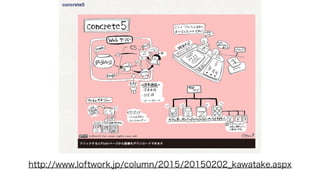 http://www.loftwork.jp/column/2015/20150202_kawatake.aspx
 
