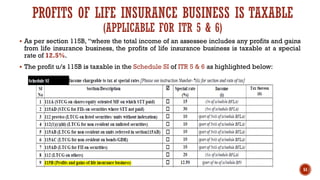 PROFITS OF LIFE INSURANCE BUSINESS IS TAXABLE
(APPLICABLE FOR ITR 5 & 6)
▪ As per section 115B, “where the total income of an assessee includes any profits and gains
from life insurance business, the profits of life insurance business is taxable at a special
rate of 12.5%.
▪ The profit u/s 115B is taxable in the Schedule SI of ITR 5 & 6 as highlighted below:
51
 