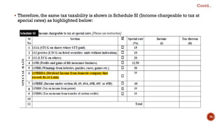 ▪ Therefore, the same tax taxability is shown in Schedule SI (Income chargeable to tax at
special rates) as highlighted below:
Contd..
74
 