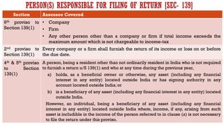 83
PERSON(S) RESPONSIBLE FOR FILING OF RETURN [SEC- 139]
Section Assessee Covered
6th proviso to
Section 139(1)
• Company
• Firm
• Any other person other than a company or firm if total income exceeds the
maximum amount which is not chargeable to income-tax
2nd proviso to
Section 139(1)
Every company or a firm shall furnish the return of its income or loss on or before
the due date.
4th & 5th proviso
to Section
139(1)
A person, being a resident other than not ordinarily resident in India who is not required
to furnish a return u/S 139(1) and who at any time during the previous year,
a) holds, as a beneficial owner or otherwise, any asset (including any financial
interest in any entity) located outside India or has signing authority in any
account located outside India; or
b) is a beneficiary of any asset (including any financial interest in any entity) located
outside India.
However, an individual, being a beneficiary of any asset (including any financial
interest in any entity) located outside India where, income, if any, arising from such
asset is includible in the income of the person referred to in clause (a) is not necessary
to file the return under this proviso.
 