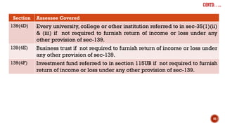 85
CONTD…..
Section Assessee Covered
139(4D) Every university, college or other institution referred to in sec-35(1)(ii)
& (iii) if not required to furnish return of income or loss under any
other provision of sec-139.
139(4E) Business trust if not required to furnish return of income or loss under
any other provision of sec-139.
139(4F) Investment fund referred to in section 115UB if not required to furnish
return of income or loss under any other provision of sec-139.
 