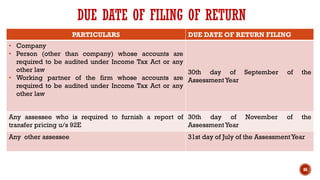 86
DUE DATE OF FILING OF RETURN
PARTICULARS DUE DATE OF RETURN FILING
• Company
• Person (other than company) whose accounts are
required to be audited under Income Tax Act or any
other law
• Working partner of the firm whose accounts are
required to be audited under Income Tax Act or any
other law
30th day of September of the
AssessmentYear
Any assessee who is required to furnish a report of
transfer pricing u/s 92E
30th day of November of the
AssessmentYear
Any other assessee 31st day of July of the AssessmentYear
 