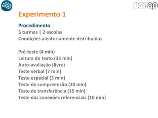 Experimento 1
Procedimento
5 turmas | 2 escolas
Condições aleatoriamente distribuídas
Pré-teste (4 min)
Leitura do texto (35 min)
Auto-avaliação (livre)
Teste verbal (7 min)
Teste espacial (3 min)
Teste de compreensão (10 min)
Teste de transferência (15 min)
Teste das conexões referenciais (10 min)
 