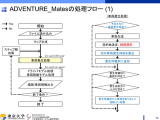 DEPARTMENT OF
SYSTEMS INNOVATION
工学系研究科 システム創成学専攻
ADVENTURE_Matesの処理フロー (1)
14
開始
ファイル読み込み
マップ生成
終了条件？
終了
ステップ数
加算
Yes
No
描画/車両情報出力
ドライバモデル処理
車両移動モデル処理
車両発生処理
for each OD-node
（車両発生処理）
予定された
車両発生時刻？
目的地決定，経路選択
車両生成
発生待機列に追加
発生待機列に
車両が存在？
次の車両発生時刻を算出
発生点前方に
十分な空き？
発生待機列から車両を取り出して
道路上に配置
for each car agent
 