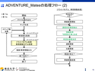DEPARTMENT OF
SYSTEMS INNOVATION
工学系研究科 システム創成学専攻
ADVENTURE_Matesの処理フロー (2)
15
開始
ファイル読み込み
マップ生成
終了条件？
終了
ステップ数
加算
Yes
No
描画/車両情報出力
ドライバモデル処理
車両移動モデル処理
車両発生処理
for each OD-node
for each car agent
（ドライバモデル，車両移動処理）
情報取得
「仮想先行車」生成
速度決定要因抽出
速度更新
車線を移る？
希望加速度決定
車線変更が
必要？
車線変更開始
車線移動処理
位置更新
 