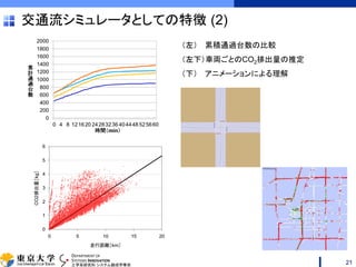 DEPARTMENT OF
SYSTEMS INNOVATION
工学系研究科 システム創成学専攻
交通流シミュレータとしての特徴 (2)
21
（左） 累積通過台数の比較
（左下）車両ごとのCO2排出量の推定
（下） アニメーションによる理解
 