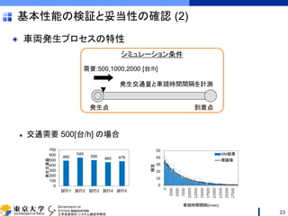 DEPARTMENT OF
SYSTEMS INNOVATION
工学系研究科 システム創成学専攻
基本性能の検証と妥当性の確認 (2)
車両発生プロセスの特性
交通需要 500[台/h] の場合
23
発生点 到着点
需要:500,1000,2000 [台/h]
シミュレーション条件
発生交通量と車頭時間間隔を計測
 