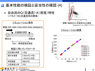 DEPARTMENT OF
SYSTEMS INNOVATION
工学系研究科 システム創成学専攻
基本性能の検証と妥当性の確認 (4)
自由流のQ（交通流）-K（密度）特性
（パラメータと交通流率の関係）
発生点 到着点
1km…車両密度を測定
需要:500,1000,1500,2000,2500,3000[台/h]
反応遅れ時間 1.0[s]
最大加速度 2.5[m/s2]（小型），
1.4[m/s2]（大型）
希望速度 60[km/h]
大型車混入率 15%
検証に用いたパラメータ
シミュレーション条件
0
500
1000
1500
2000
2500
3000
3500
0 10 20 30 40 50 60 70
交通量Q[pcu/hr]
密度K[pcu/km]
500台/hr
1000台/hr
1500台/hr
2000台/hr
2500台/hr
3000台/hr
実際に観測された交通流のQ-K関係
[Sugiyama et al., 2008] より引用
交通量を測定
シミュレーション結果
25
 