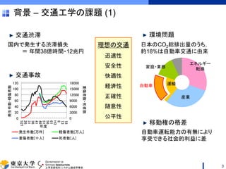 DEPARTMENT OF
SYSTEMS INNOVATION
工学系研究科 システム創成学専攻
背景 – 交通工学の課題 (1)
3
交通事故
交通渋滞
国内で発生する渋滞損失
＝ 年間38億時間・12兆円
環境問題
日本のCO2総排出量のうち，
約18%は自動車交通に由来
自動車
エネルギー
転換家庭・業務
産業
運輸
自動車運転能力の有無により
享受できる社会的利益に差
移動権の格差
0
3000
6000
9000
12000
15000
18000
0
20
40
60
80
100
120
S21
26
31
36
41
46
51
56
61
H3
8
13
18
重傷者数・死者数
発生件数・軽傷者数
年度
発生件数[万件] 軽傷者数[万人]
重傷者数[十人] 死者数[人]
理想の交通
迅速性
安全性
快適性
経済性
正確性
随意性
公平性
 