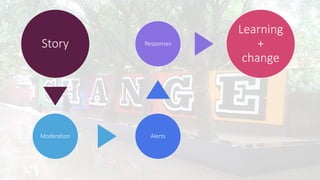 Story
Moderation Alerts
Responses
Learning
+
change
 