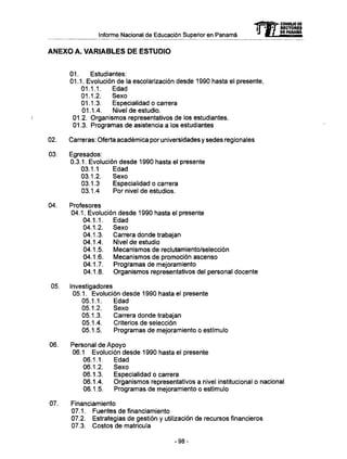 Informe Nacional de Educación Superior en Panamá 
ANEXO A. VARIABLES DE ESTUDIO 
mCONSEJO DE 
01. Estudiantes: 
01.1. Evolución de la escolarización desde 1990 hasta el presente, 
01.1.1. Edad 
01.1.2. Sexo 
01.1.3. Especialidad o carrera 
01.1.4. Nivel de estudio. 
< 01.2. Organismos representativos de los estudiantes. 
01.3. Programas de asistencia a los estudiantes 
02. Carreras: Oferta académica por universidades y sedes regionales 
03. Egresados: 
0.3.1. Evolución desde 1990 hasta el presente 
03.1.1 Edad 
03.1.2. Sexo 
03.1.3 Especialidad o carrera 
03.1.4 Por nivel de estudios. 
04. Profesores 
04.1. Evolución desde 1990 hasta el presente 
04.1.1. Edad 
04.1.2. Sexo 
04.1.3. Carrera donde trabajan 
04.1.4. Nivel de estudio 
04.1.5. Mecanismos de reclutamiento/selección 
04.1.6. Mecanismos de promoción ascenso 
04.1.7. Programas de mejoramiento 
04.1.8. Organismos representativos del personal docente 
05. Investigadores 
05.1. Evolución desde 1990 hasta el presente 
05.1.1. Edad 
05.1.2. Sexo 
05.1.3. Carrera donde trabajan 
05.1.4. Criterios de selección 
05.1.5. Programas de mejoramiento o estímulo 
06. Personal de Apoyo 
06.1 Evolución desde 1990 hasta el presente 
06.1.1. Edad 
06.1.2. Sexo 
06.1.3. Especialidad o carrera 
06.1.4. Organismos representativos a nivel institucional o nacional 
06.1.5. Programas de mejoramiento o estímulo 
07. Financiamiento 
07.1. Fuentes de financiamiento 
07.2. Estrategias de gestión y utilización de recursos financieros 
07.3. Costos de matricula 
RECTORES 
DE PANAMA 
-98- 
 