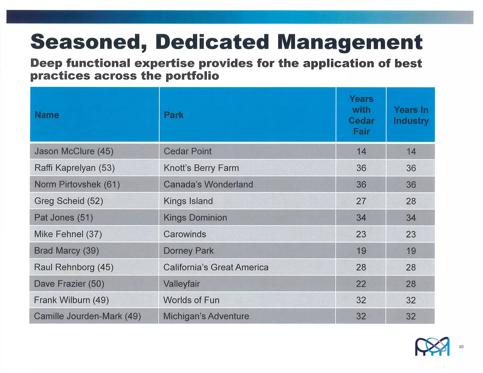 Carowinds Presentation