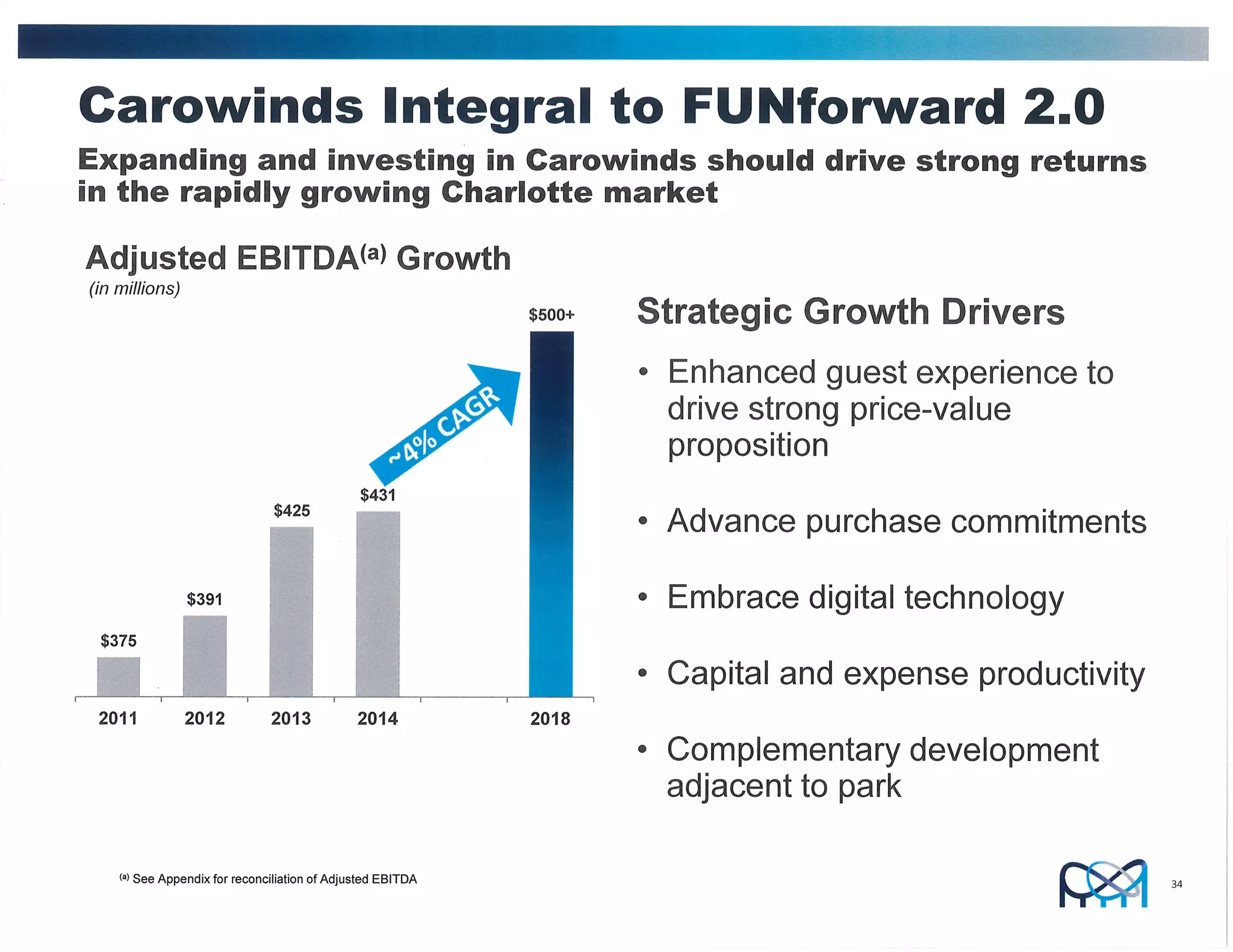 Carowinds Presentation