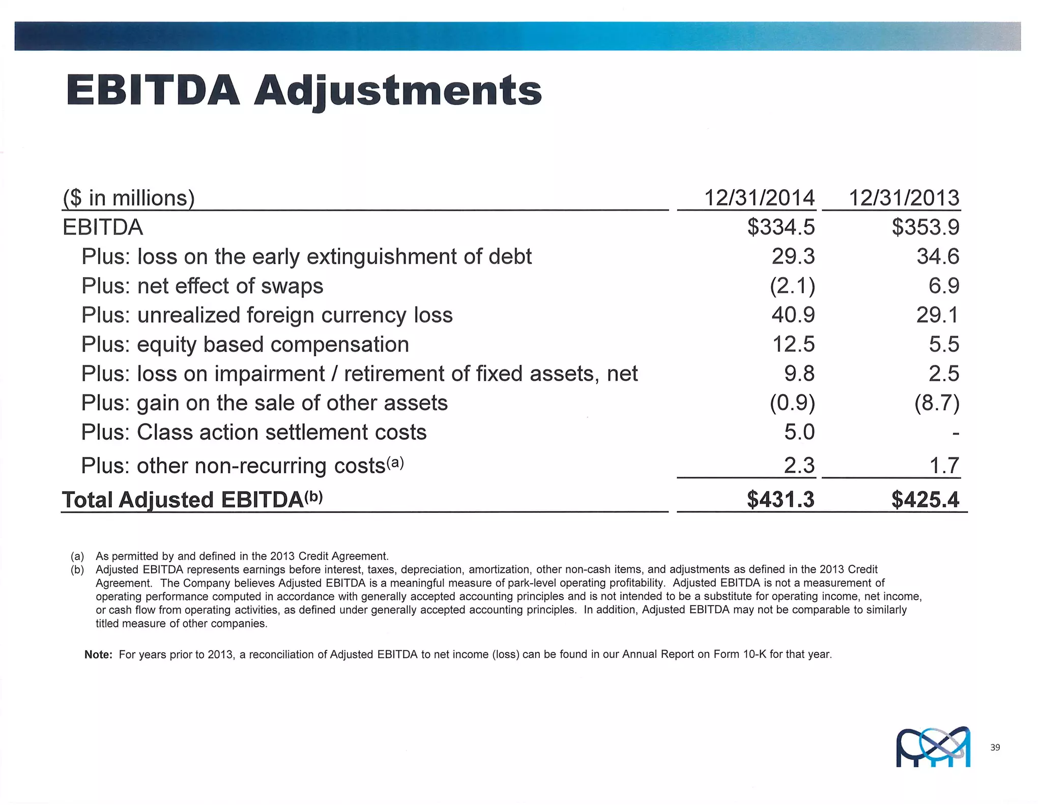 Carowinds Presentation