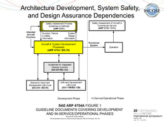 Integrated Model-Based Approach to Aircraft System Safety and ...