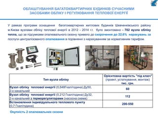 У рамках програми оснащення багатоквартирних житлових будинків Шевченківського району
м.Києва вузлами обліку теплової енергії в 2012 - 2014 г.г. було змонтовано - 702 вузла обліку
тепла, що за підсумками опалювального сезону привело до скорочення до 22,6% нарахувань за
послуги централізованого опалювання в порівнянні з нарахуванням за нормативним тарифом.
ОБЛАШТУВАННЯ БАГАТОКВАРТИРНИХ БУДИНКІВ СУЧАСНИМИ
ЗАСОБАМИ ОБЛІКУ І РЕГУЛЮВАННЯ ТЕПЛОВОЇ ЕНЕРГІЇ
Тип вузла обліку
Орієнтовна вартість "під ключ"
(проект, устаткування, монтаж)
тис. грн.
Вузол обліку теплової енергії (0,648Гкал/година) Ду50,
2-х канальний
60
Вузол обліку теплової енергії (0,212 Гкал/година) Ду32,
2-х канальний з терморегуляторами (насосна схема)
112
Встановлення індивідуального теплового пункту
(0,7 Гкал/година)
200-550
Окупність 2 опалювальних сезони
 